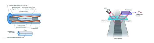 進口HFRR柴油潤滑性高頻往復試驗機與國產高科牌CMS-01型試驗機對比