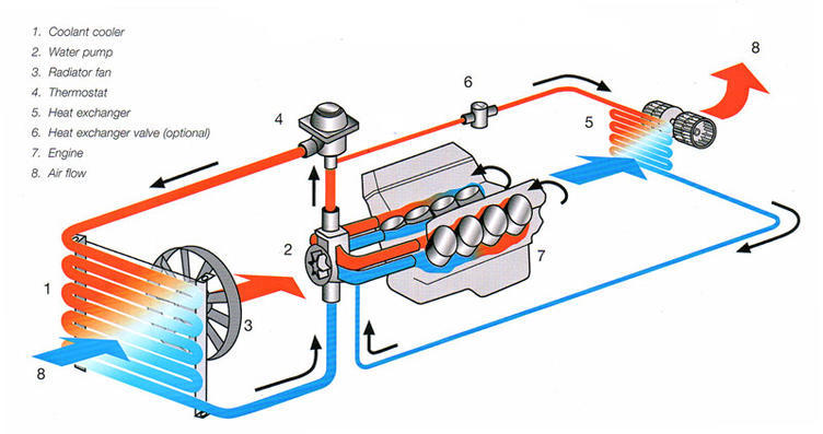 防凍液多久換一次 汽車防凍液更換和注意事項