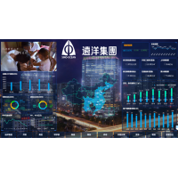 奧威BI助力遠洋集團成就大屏數(shù)字化管理