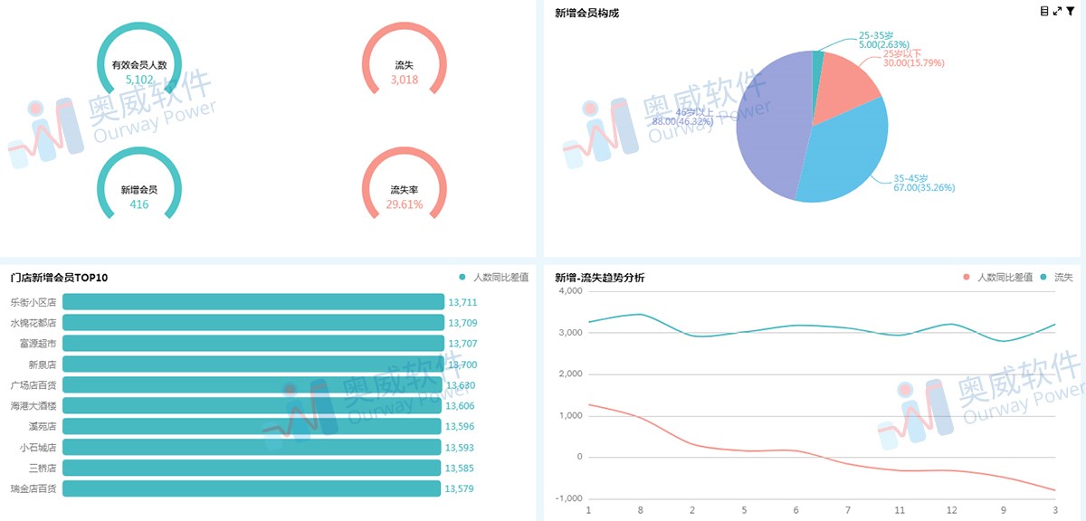 數據可視化工具