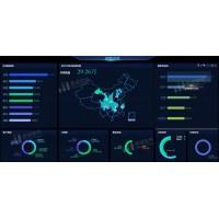 互聯網經濟市場，升級數據分析迫在眉睫