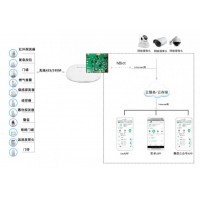 NBIoT報(bào)警主機(jī)