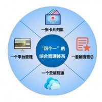 德生科技創新服務方式助力財政惠民一卡通的有效推進
