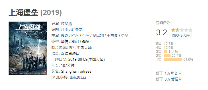 《上海堡壘》遭吐槽,爛到看不下去!