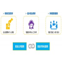 德生科技為就業(yè)創(chuàng)業(yè)服務的推進提供助力