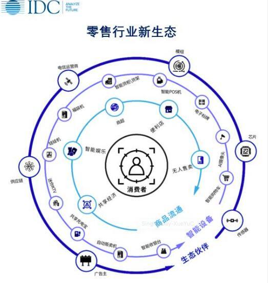 雙十一總成交額創(chuàng)新高 IDC發(fā)布雙十一零售“新”動(dòng)向