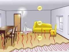 燃氣壁掛爐地暖的正確使用方法,你都知道嗎?