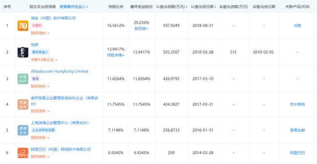 又一電商平臺倒下,阿里是第一大股東,如今負(fù)債23億申請破產(chǎn)