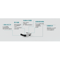 智能人臉識別眼鏡