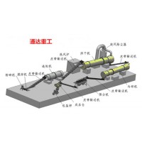 復(fù)合肥生產(chǎn)線