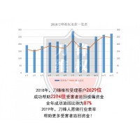 山東阿牛智投虛假宣傳投顧服務，推牛股是假，騙服務費是真！