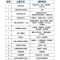 十堰碩博學校專升本成人高考