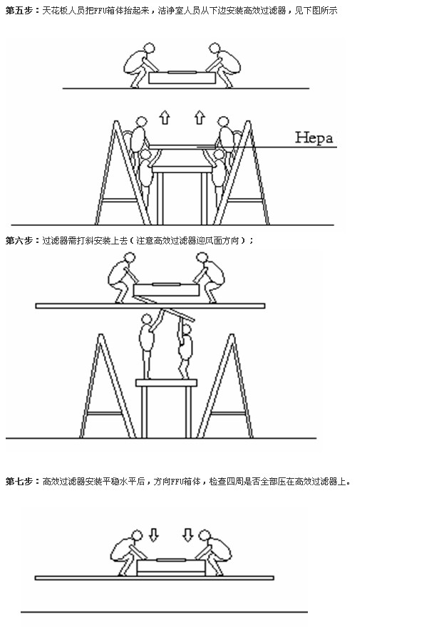 FFU高效過濾器安裝