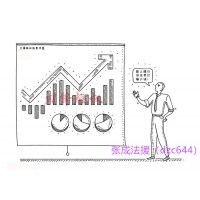 北京天相投顧虛假宣傳欺騙消費者交費，股多多軟件沒有效果！