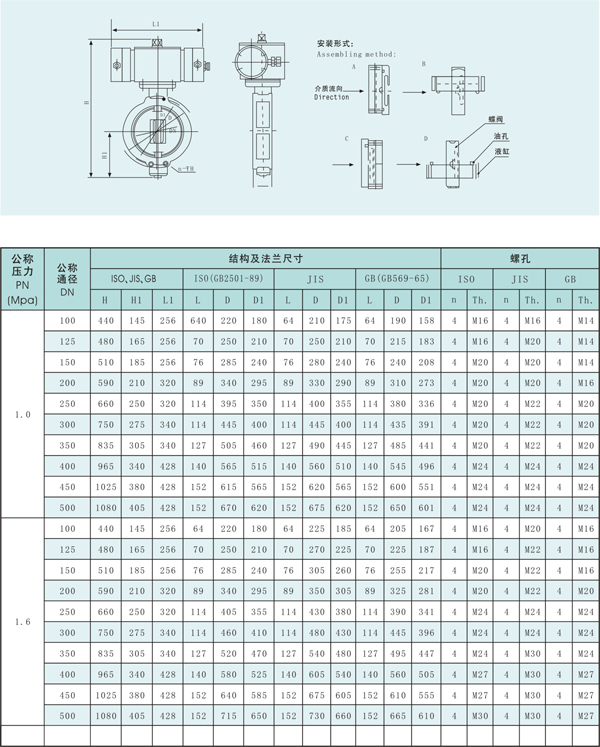 船用浸沒(méi)式液壓遙控蝶閥(圖1) 船用浸沒(méi)式液壓遙控蝶閥(圖1)