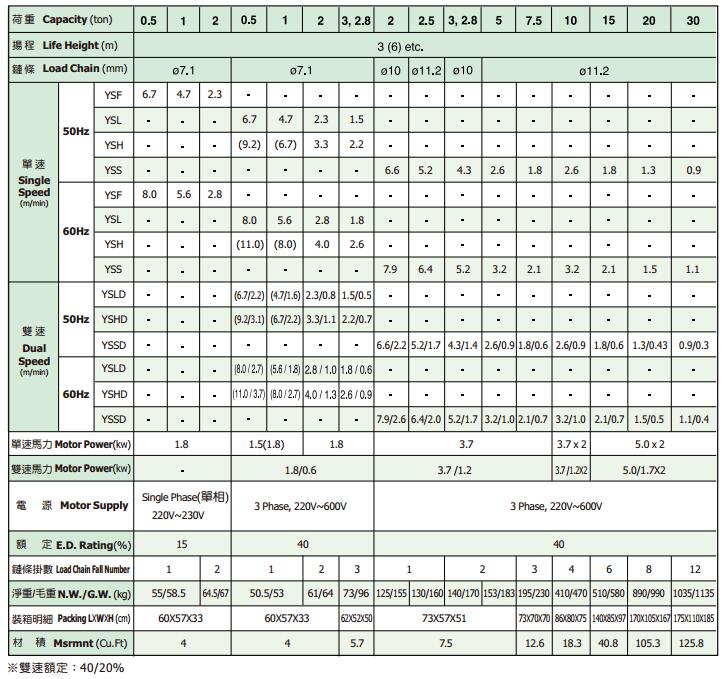 黑熊電動(dòng)葫蘆參數(shù)表