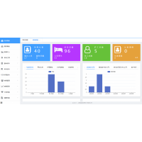 軟富云智慧養(yǎng)老管理系統(tǒng)-機(jī)構(gòu)居家養(yǎng)老-養(yǎng)老軟件