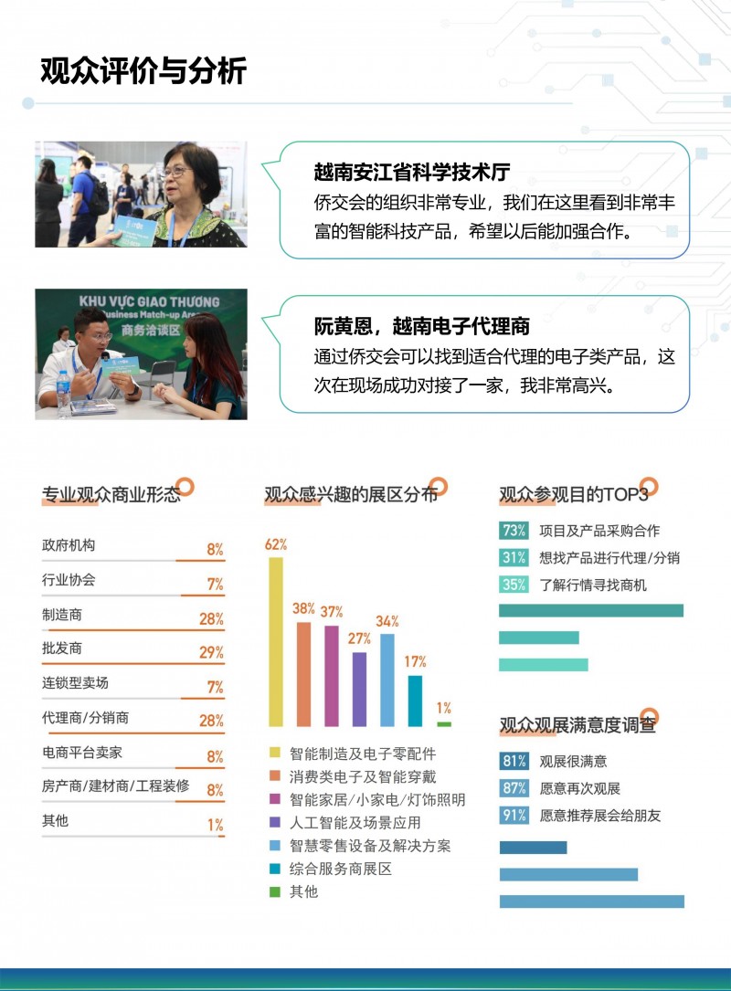 2024僑交會(huì)越南展招展函【最新】_05