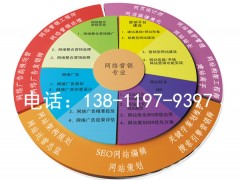 新手如何推廣網(wǎng)站？5 步實戰(zhàn)攻略輕松搞定網(wǎng)站曝光與精準(zhǔn)客戶