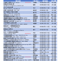 2026巴西國際金屬切割和成形技術(shù)自動化展interform