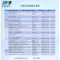 2026年希臘雅典自動化機(jī)器人展Automation怎么樣？
